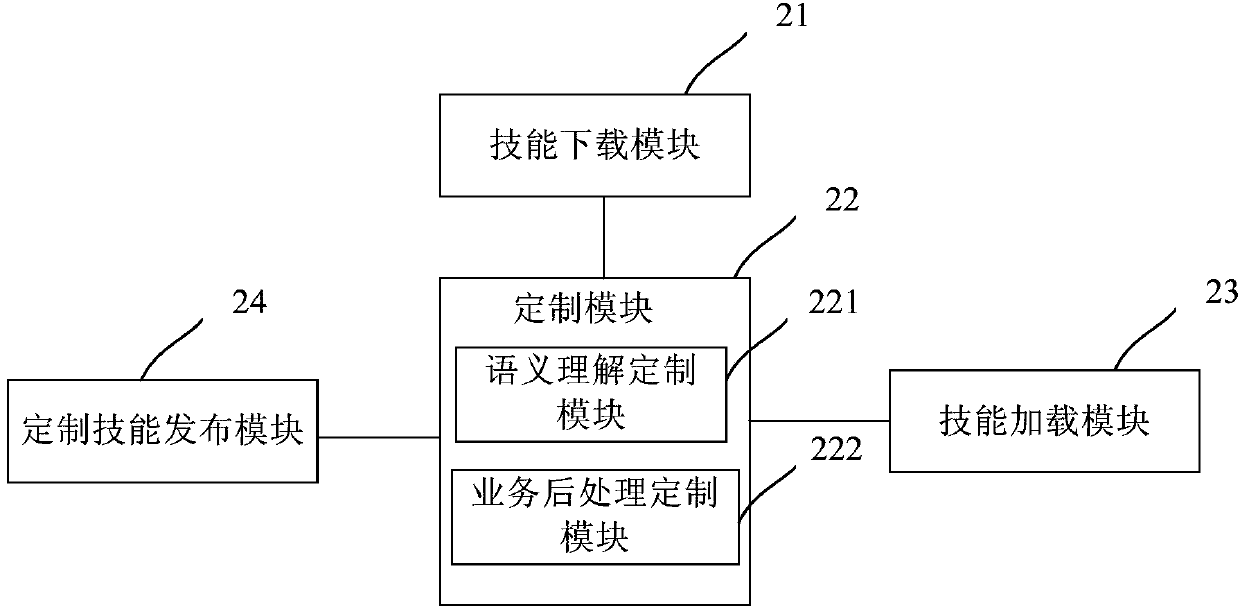 Shared skill development platform and method, and shared skill application platform and method