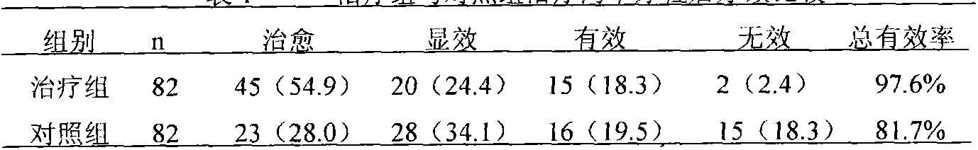 Traditional Chinese medicinal composition for treating chronic pharyngitis