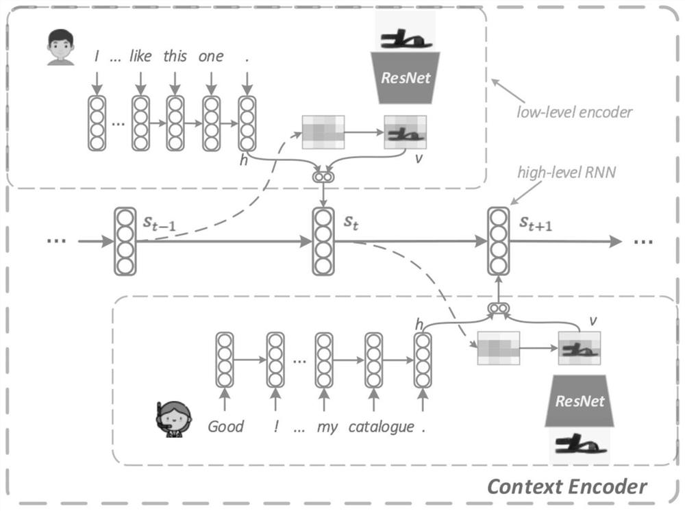 A multi-modal customer service automatic reply method and system