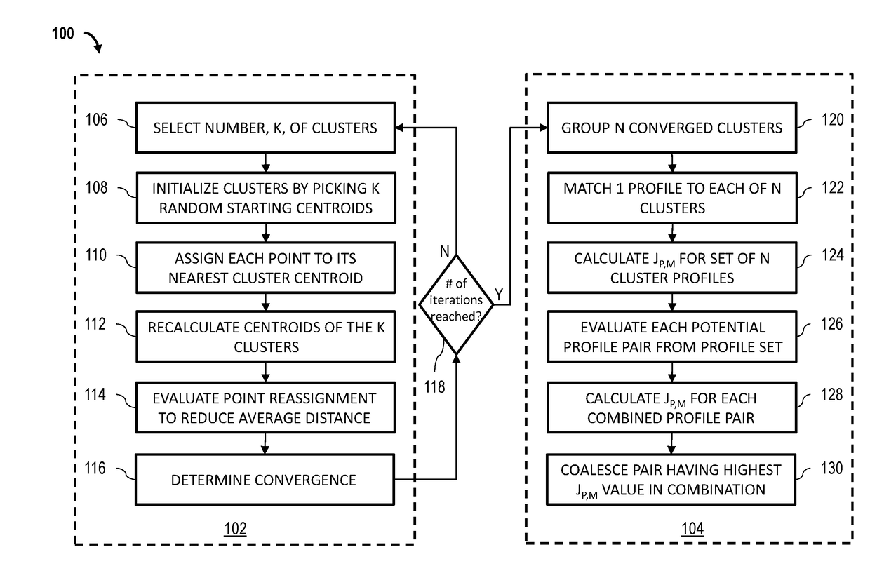 Systems and methods for docsis profile management