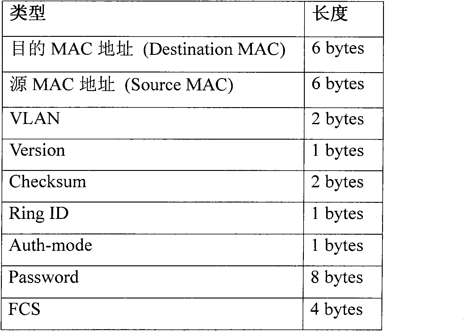 Method for protecting uplink plate card of carrier-grade broadband access equipment