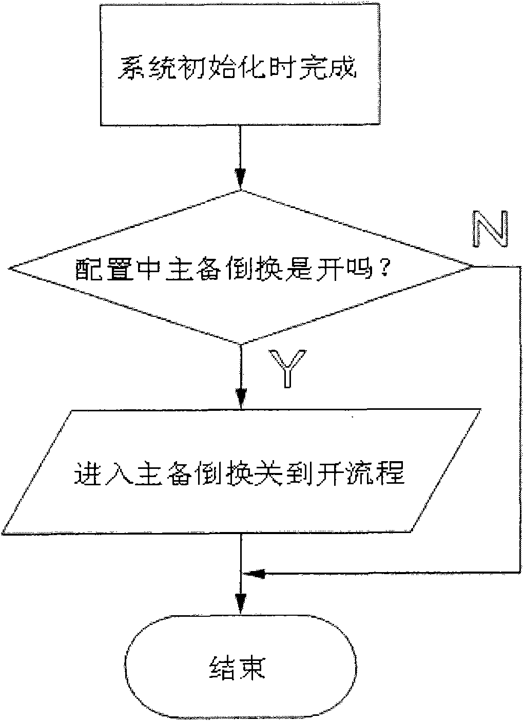 Method for protecting uplink plate card of carrier-grade broadband access equipment