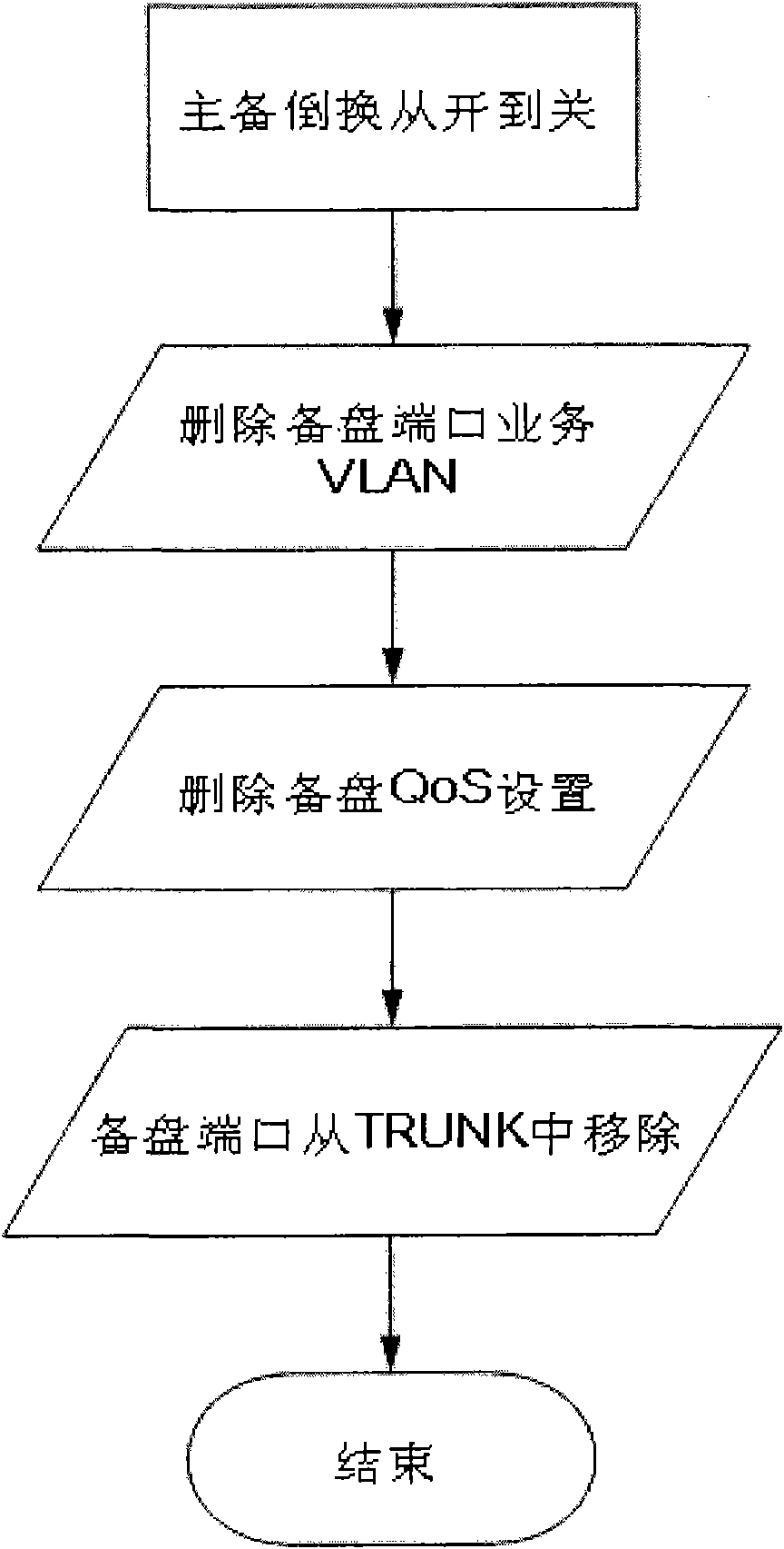 Method for protecting uplink plate card of carrier-grade broadband access equipment