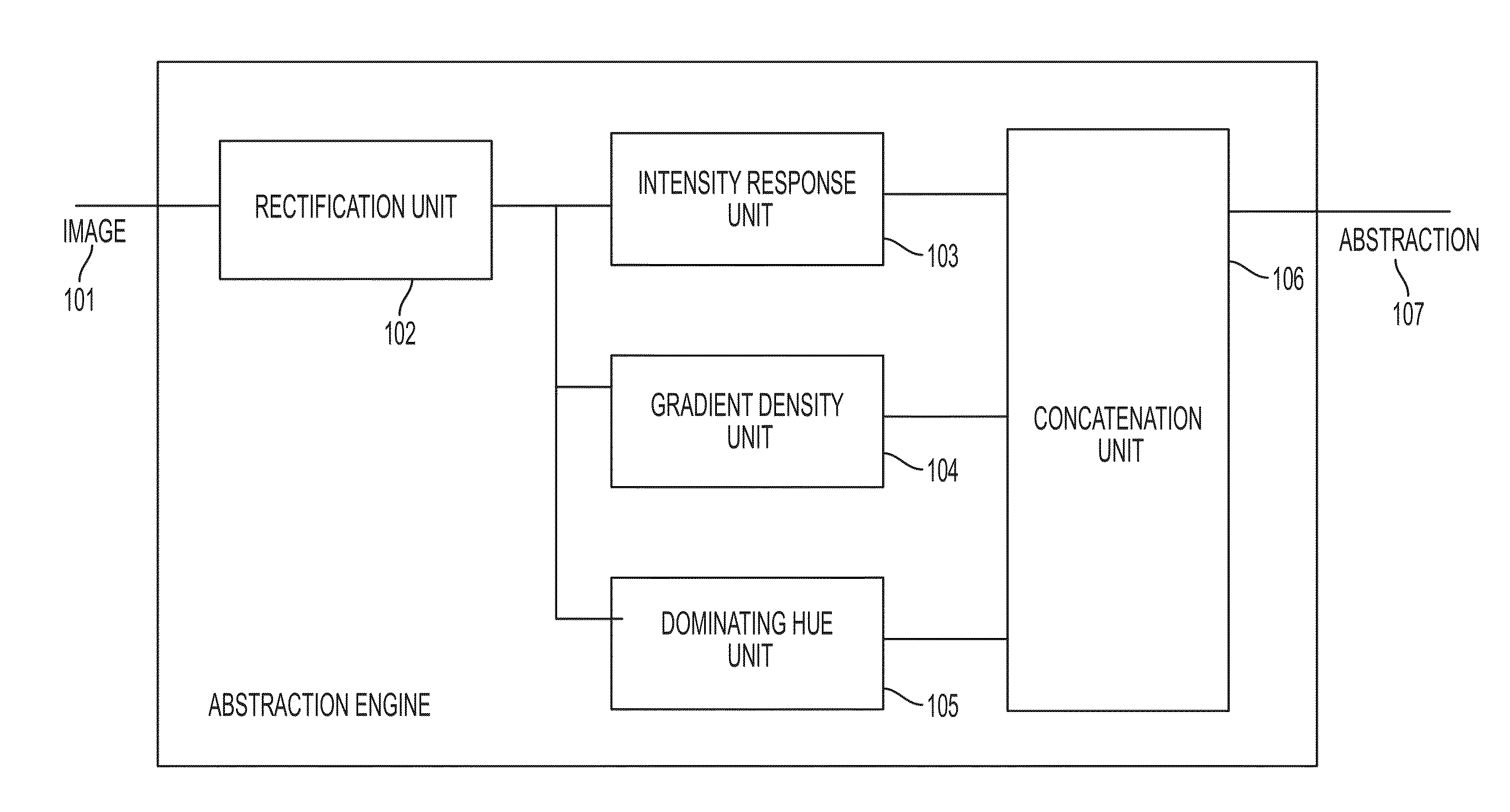 Image abstraction system