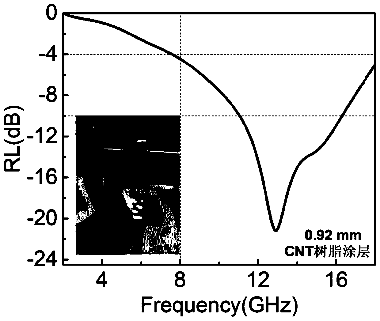 Preparation method of ultra-thin carbon nano tube wave-absorbing coating material