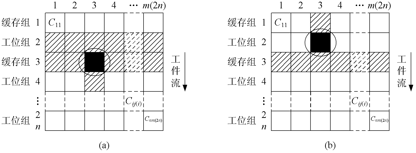 Cell-machine based dynamic scheduling method for large part flexible job shop