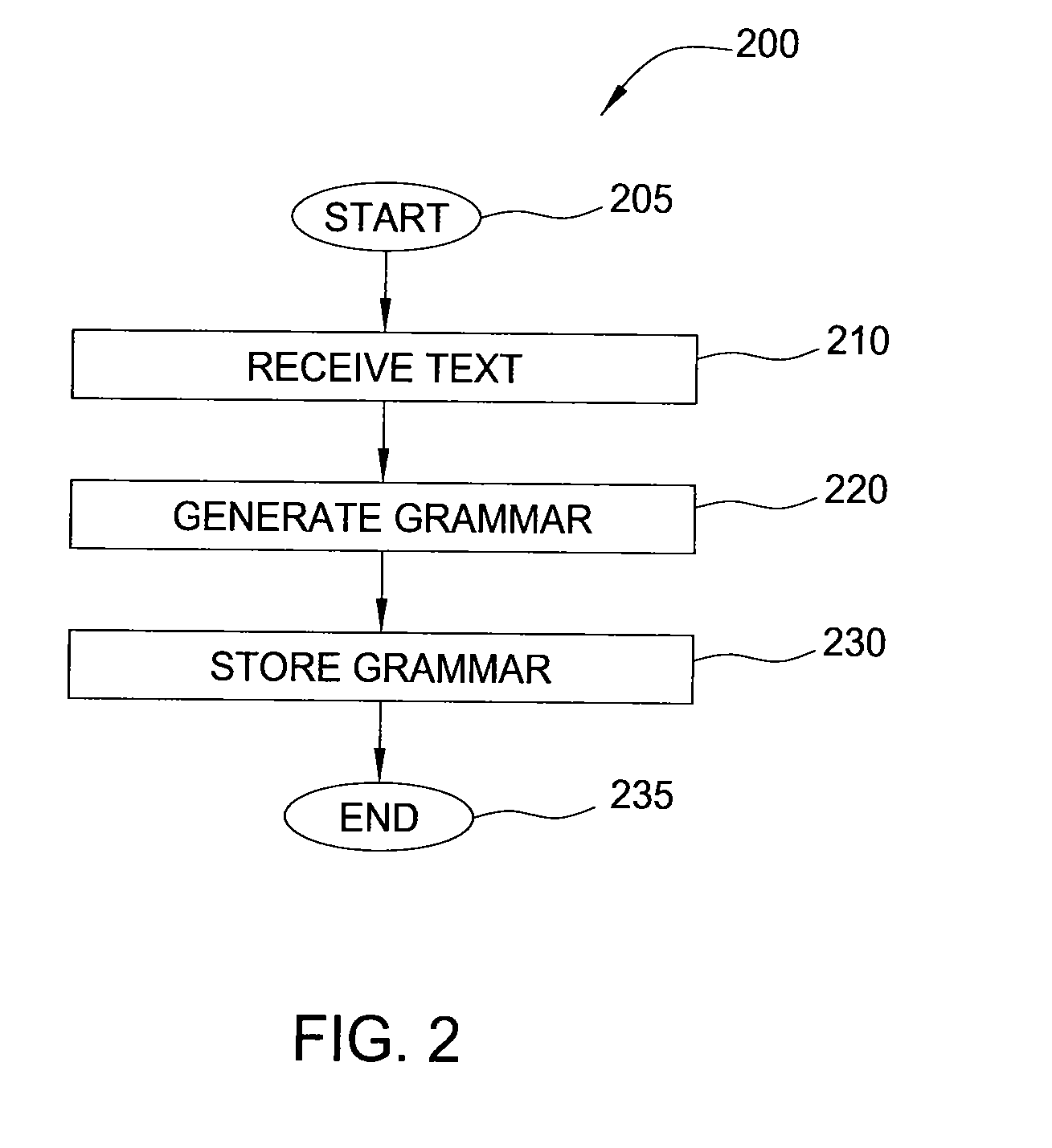 Method and apparatus for reading education