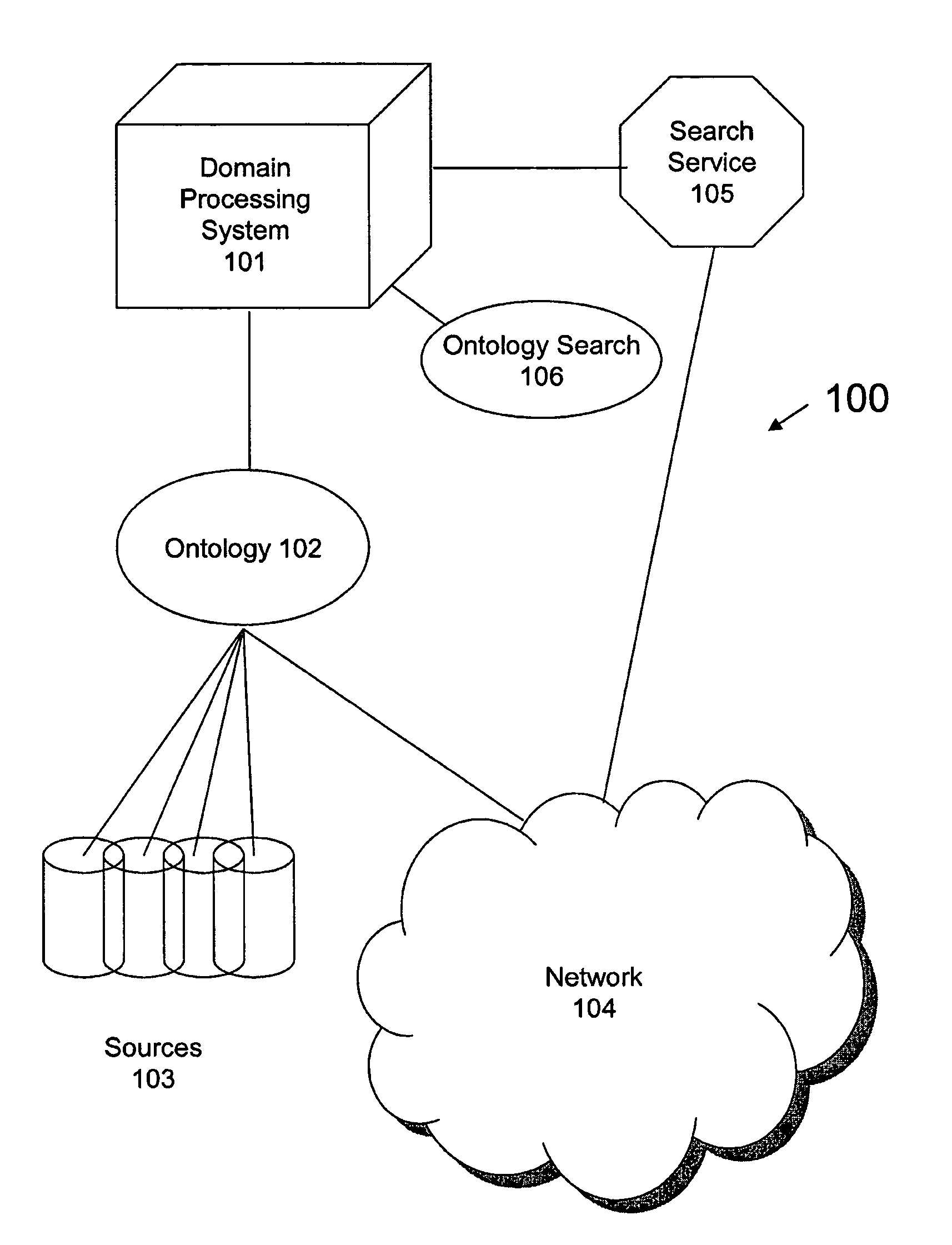 Domain knowledge-assisted information processing