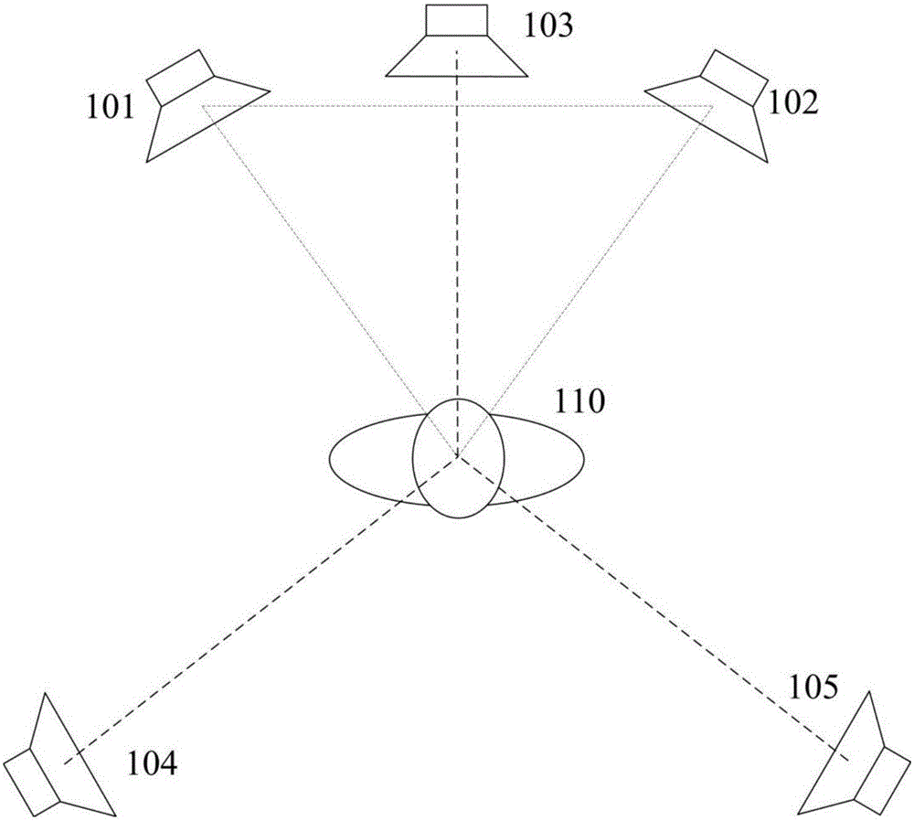 Multi-channel audio system capable of tracking user and equipment with multi-channel audio system