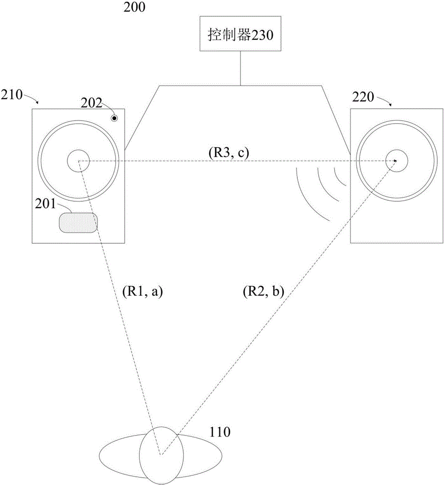 Multi-channel audio system capable of tracking user and equipment with multi-channel audio system