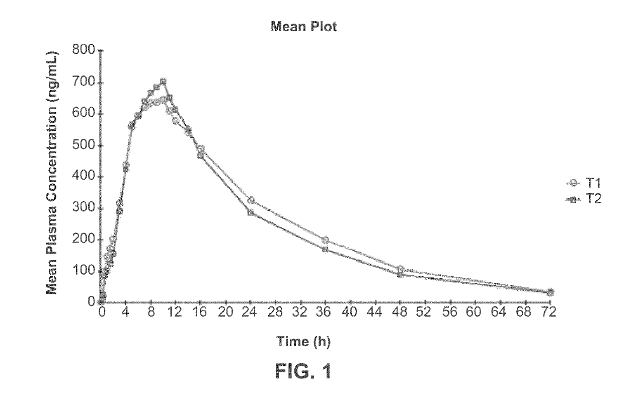 Composition and method for treating neurological disease