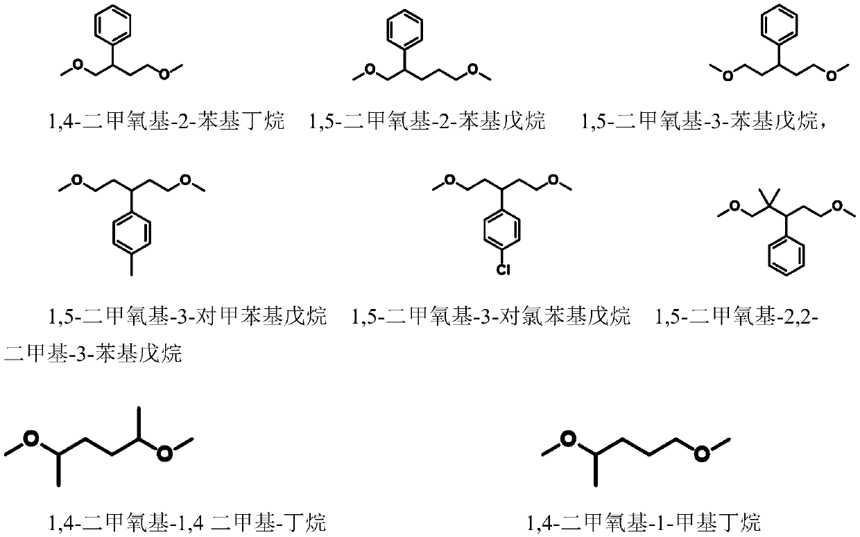 Novel method for preparing oxygen heterocyclic compound through ionic liquid catalysis