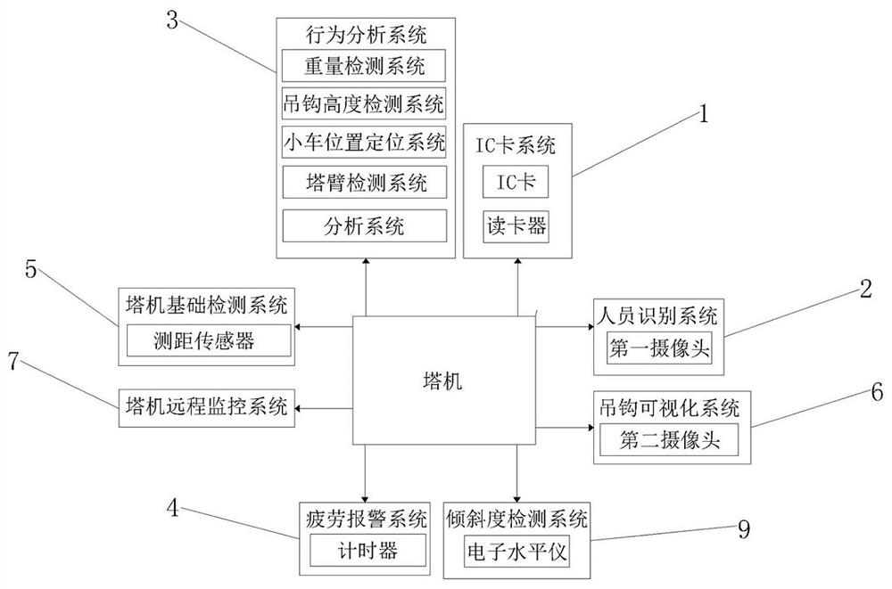 Tower crane safety monitoring system