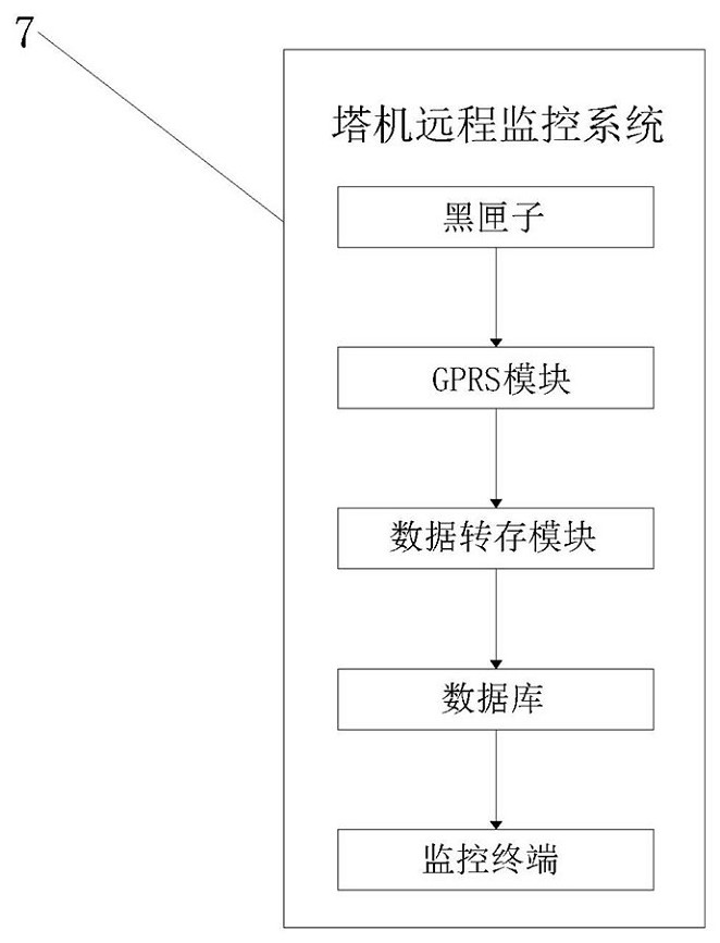 Tower crane safety monitoring system