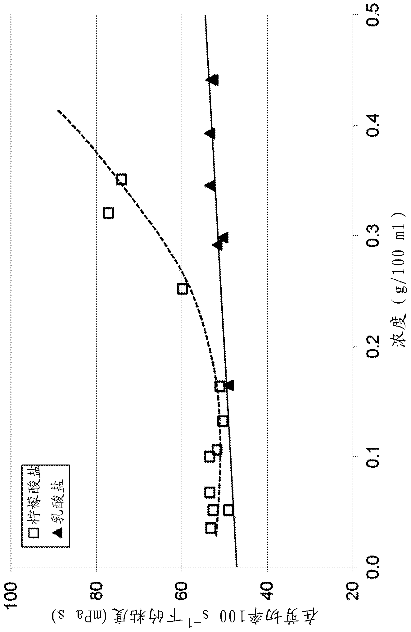 Energy-rich liquid nutritional composition having improved organoleptic properties