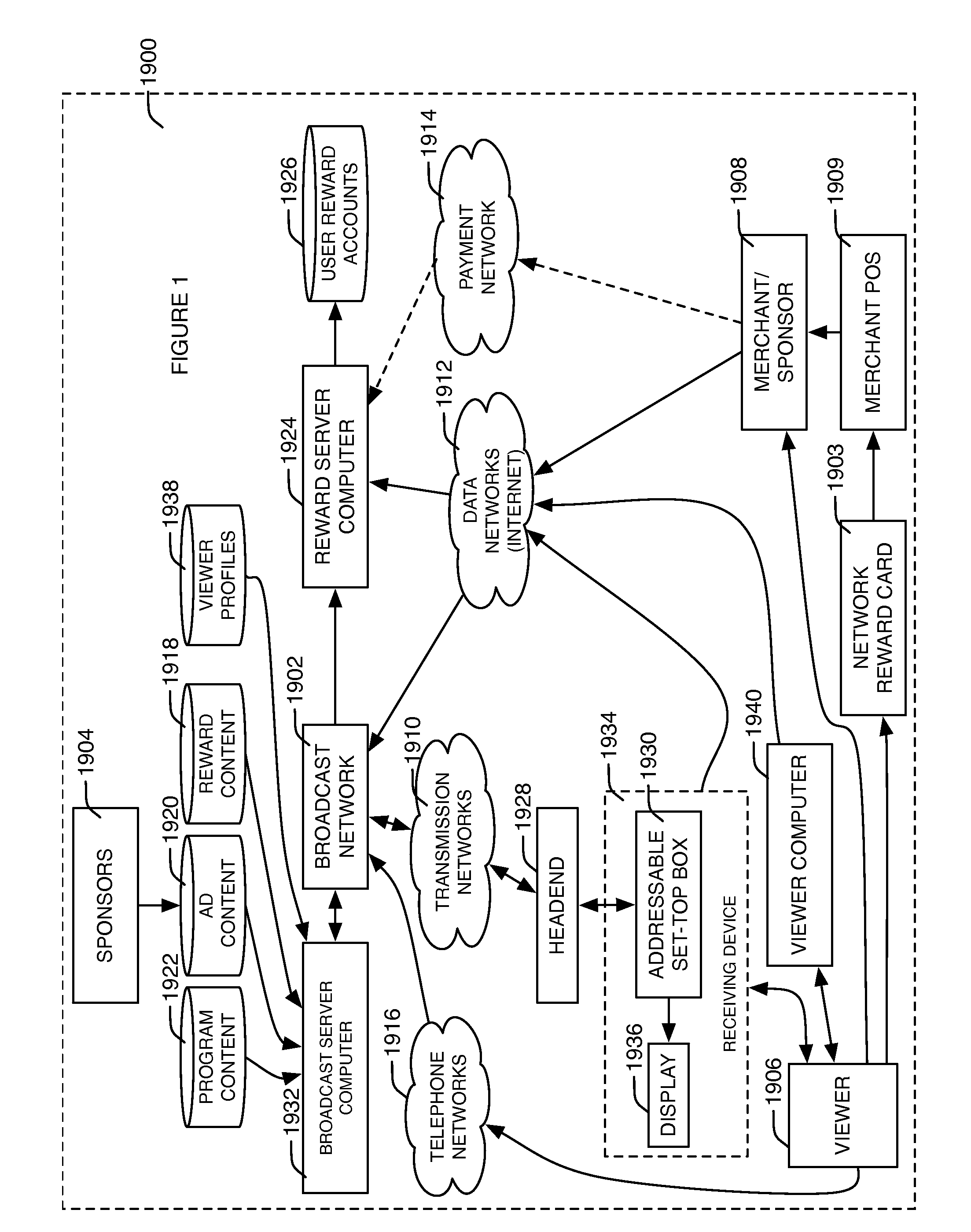 Method and system for providing rewards for responses to broadcast programming