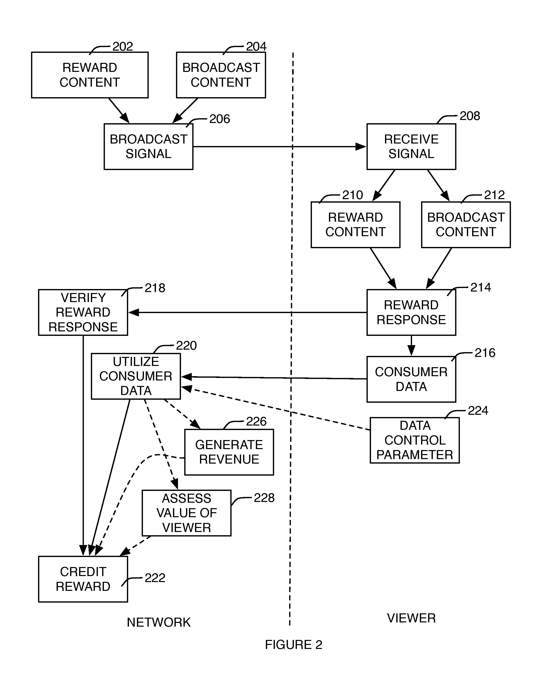 Method and system for providing rewards for responses to broadcast programming