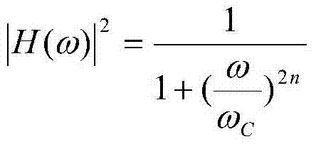 Anti-jamming heart rate measurement method