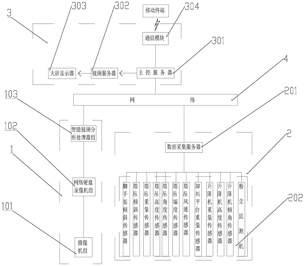 Intelligent construction safety management monitoring system and image alarm processing method thereof