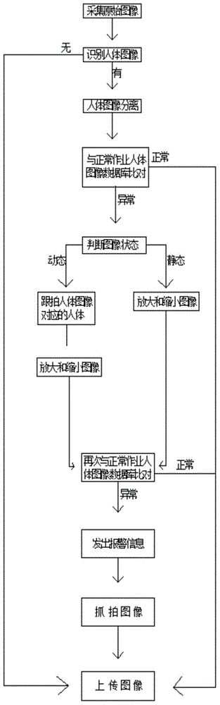 Intelligent construction safety management monitoring system and image alarm processing method thereof