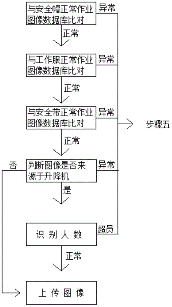 Intelligent construction safety management monitoring system and image alarm processing method thereof