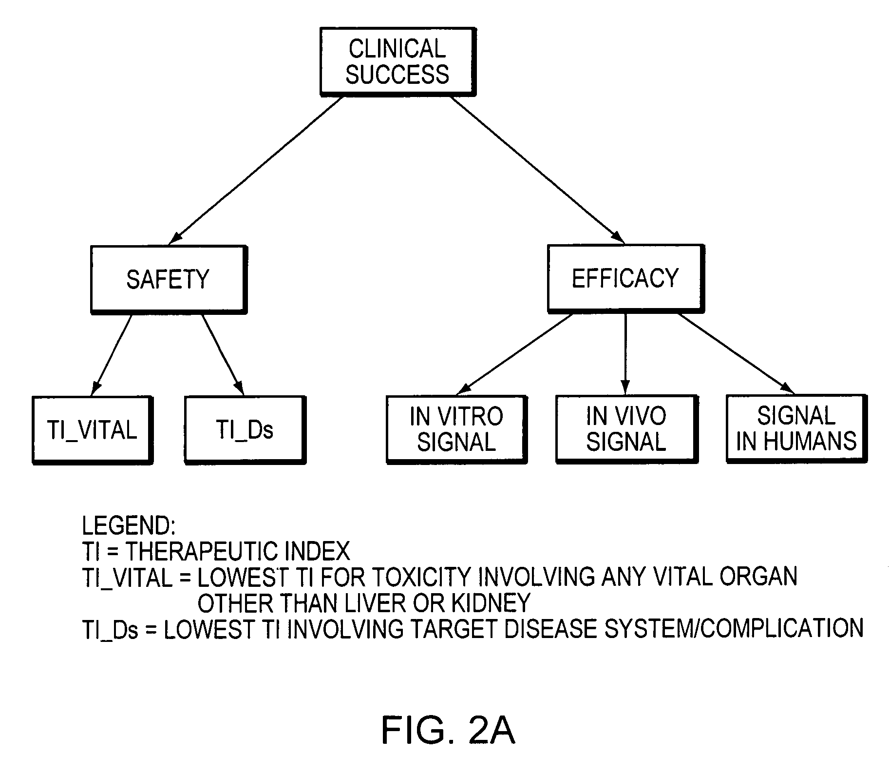 Method and apparatus for evaluating new chemical entities