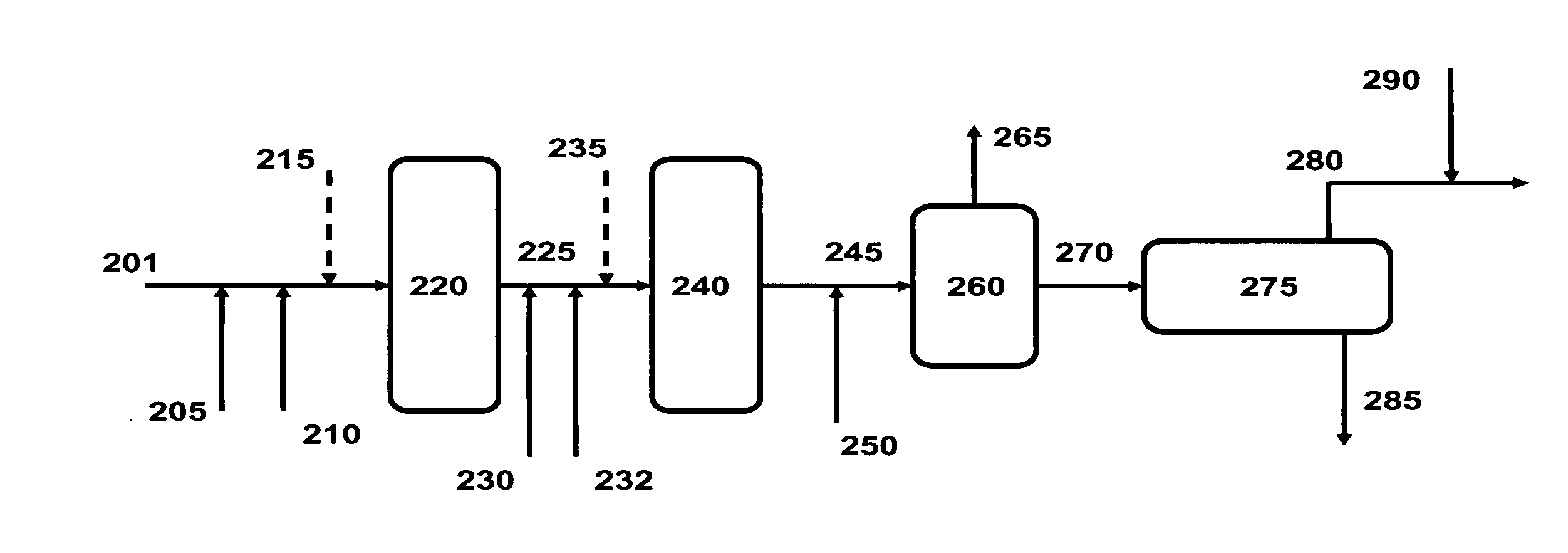 Process for producing a high stability desulfurized heavy oils stream