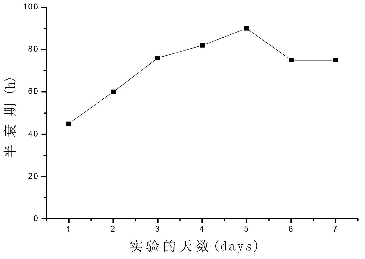 Preparation method of cell-loaded biological microcapsules