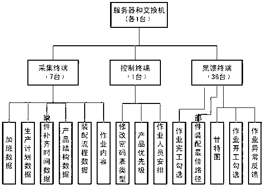 Method for automatically searching optical assemble path of components of products with subordinate relations