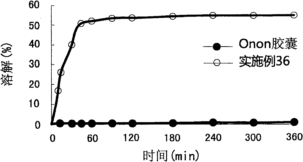 Spray-dried granules containing pranlukast and processes for the preparation thereof