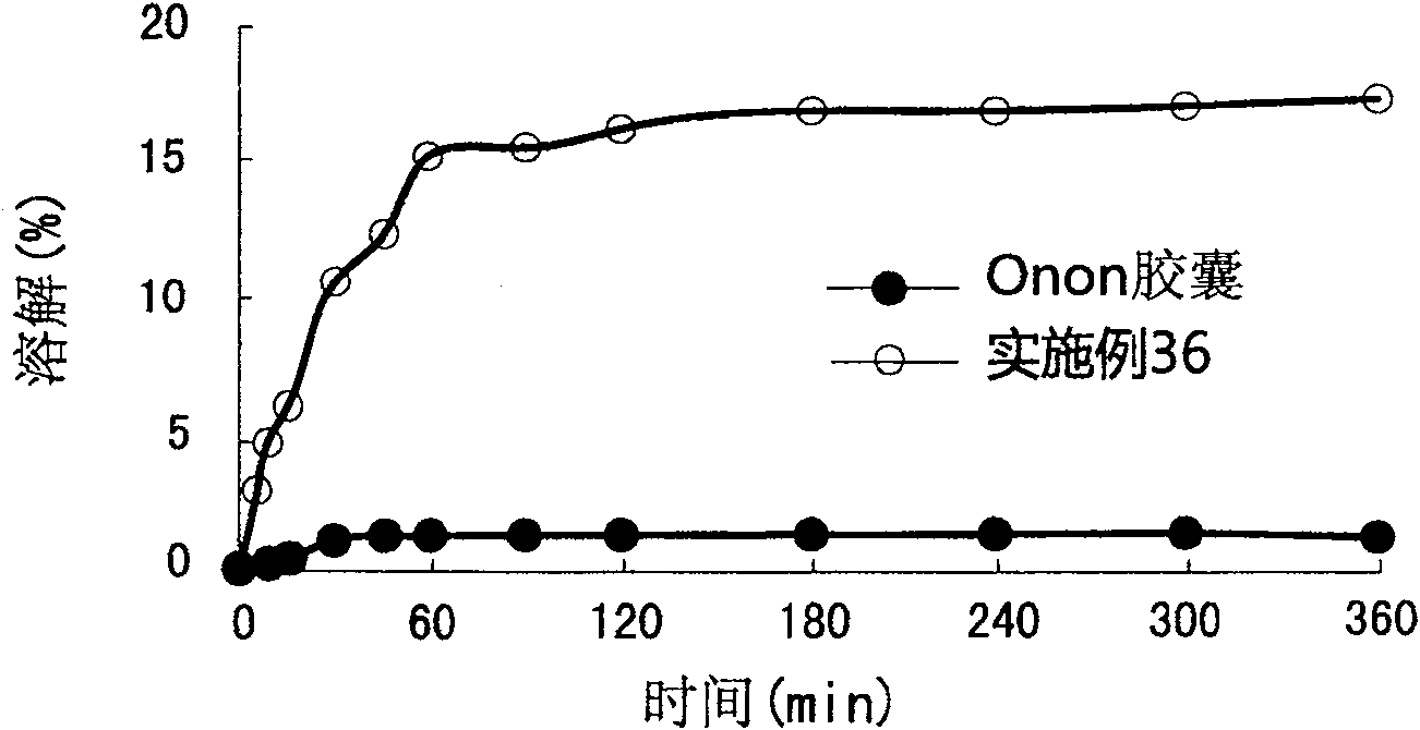 Spray-dried granules containing pranlukast and processes for the preparation thereof