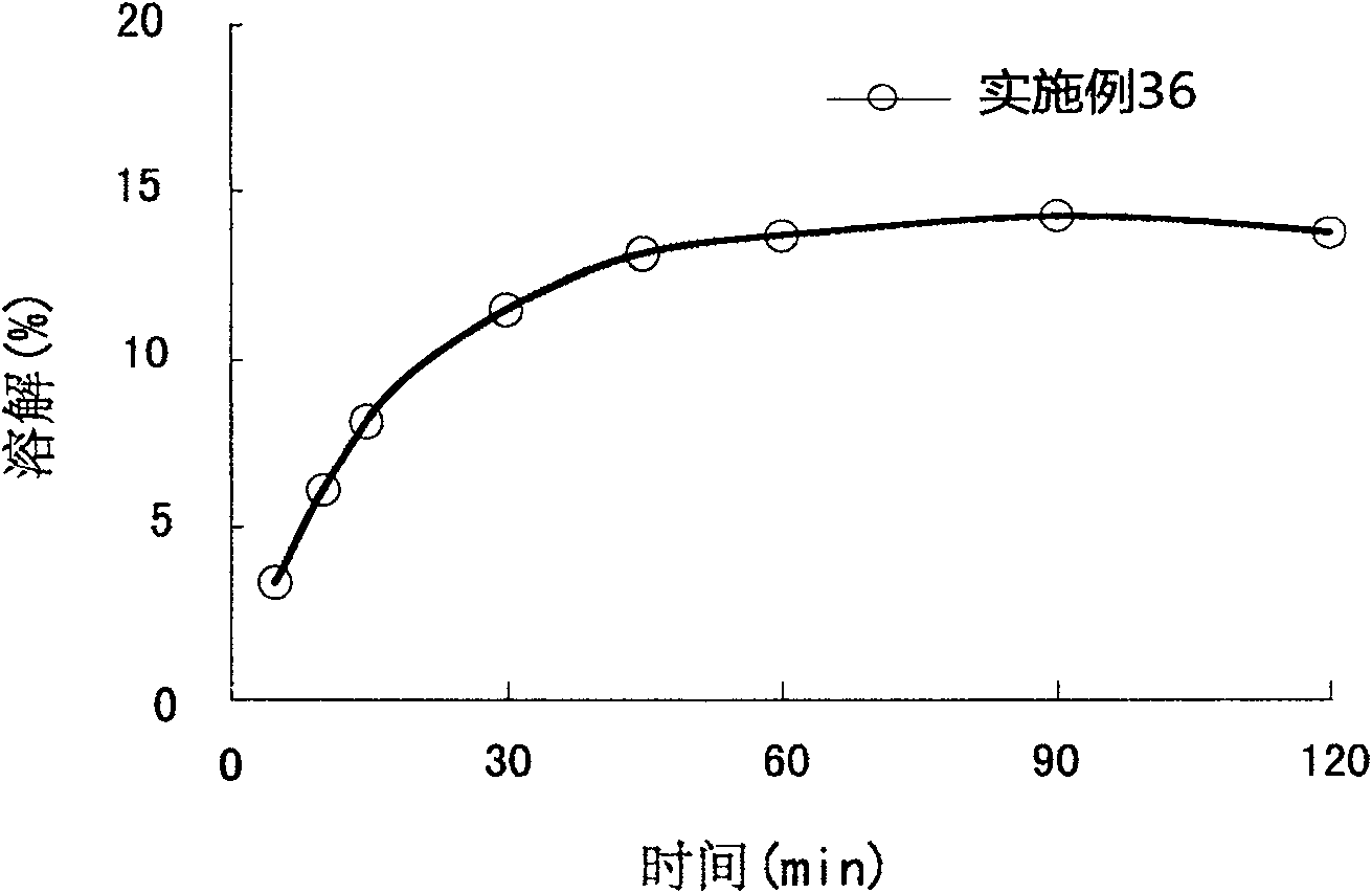 Spray-dried granules containing pranlukast and processes for the preparation thereof