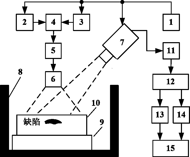 Microwave phase-locked thermal imaging system and method