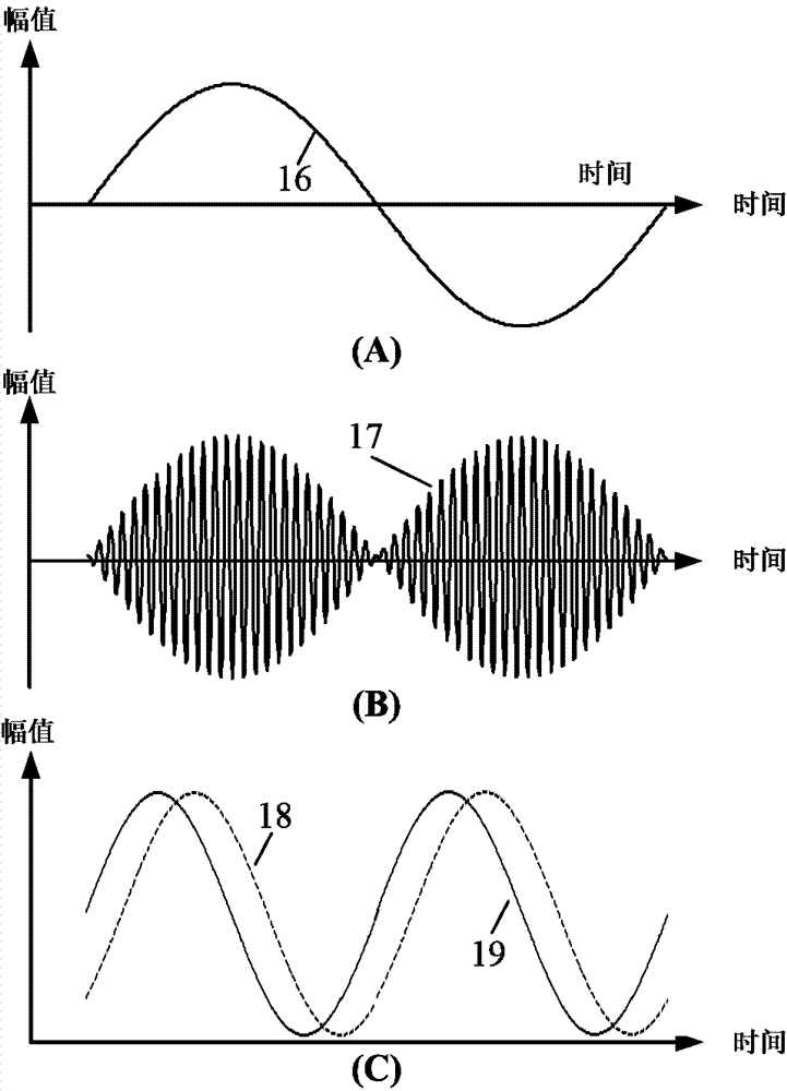 Microwave phase-locked thermal imaging system and method