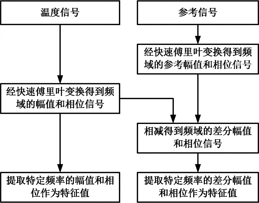 Microwave phase-locked thermal imaging system and method