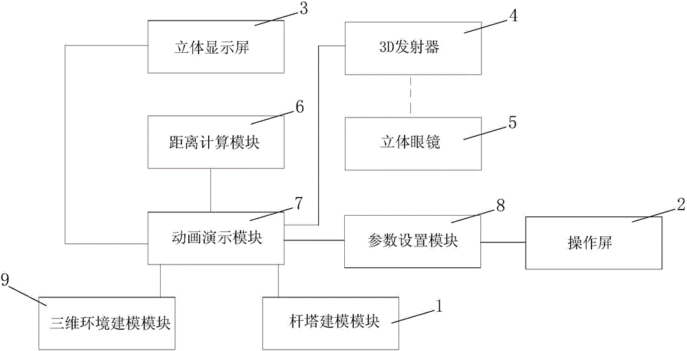 Safety assessment system and method for live work entering the equipotential path