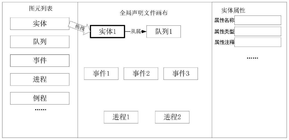 SIMSCRIPT language-oriented discrete event simulation graphical modeling method