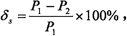 Estimation method of sub-array parallel mismatch in photovoltaic power station