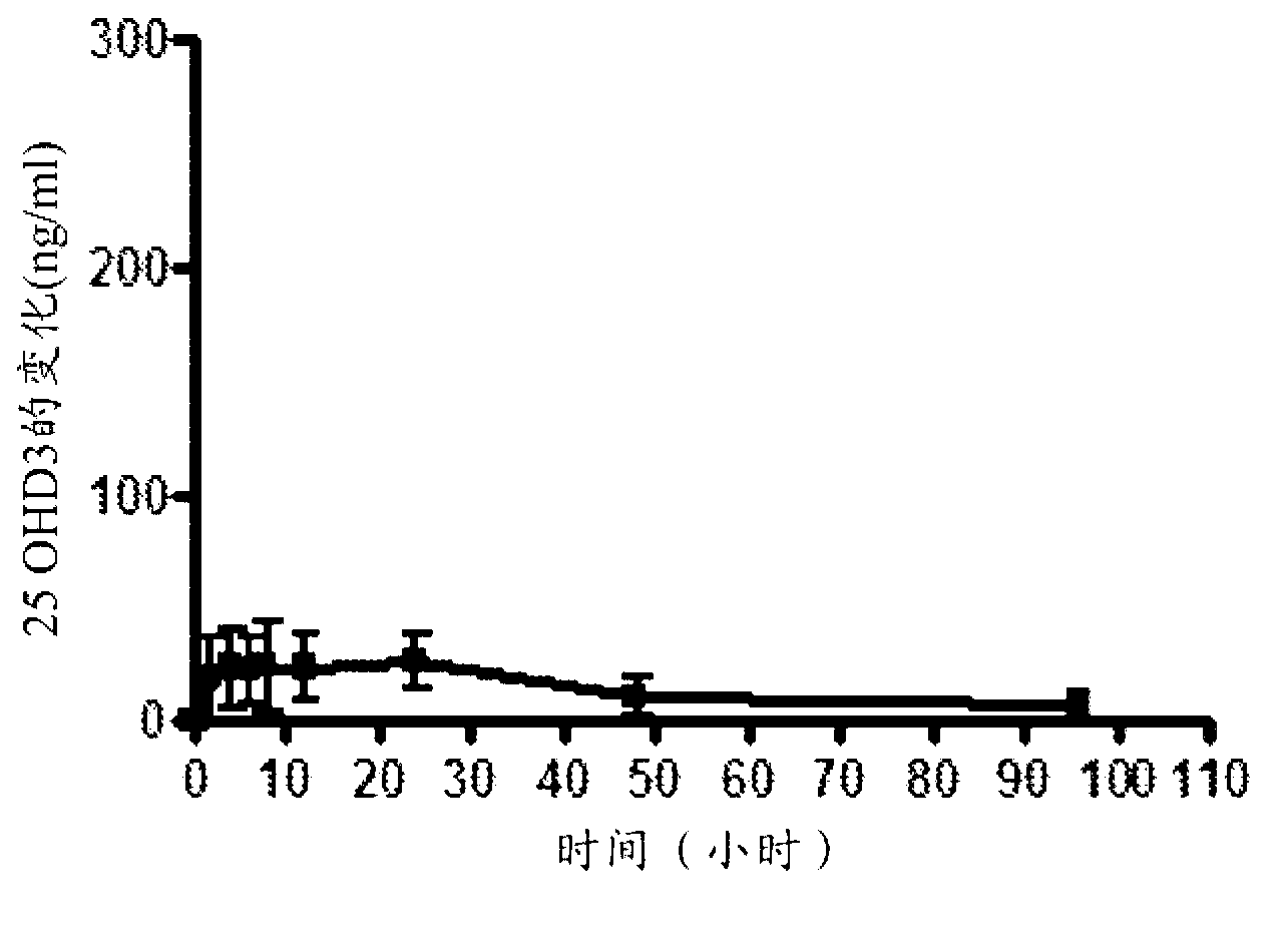 Methods and compositions for reducing parathyroid levels