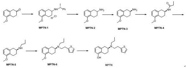 A kind of preparation method of rotigotine