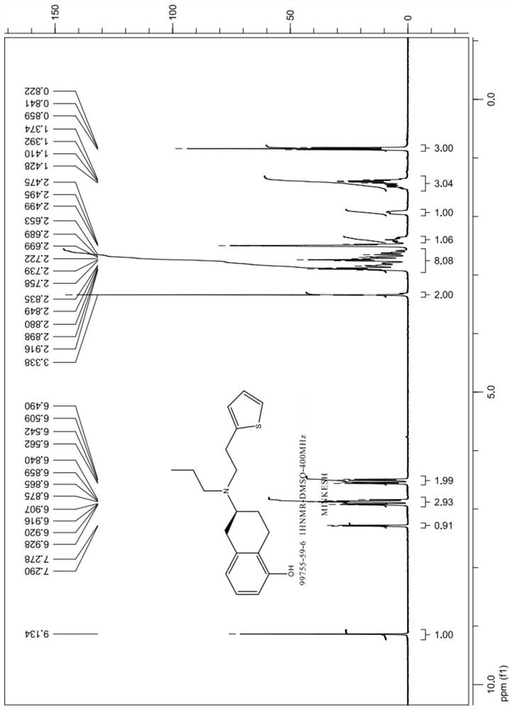 A kind of preparation method of rotigotine