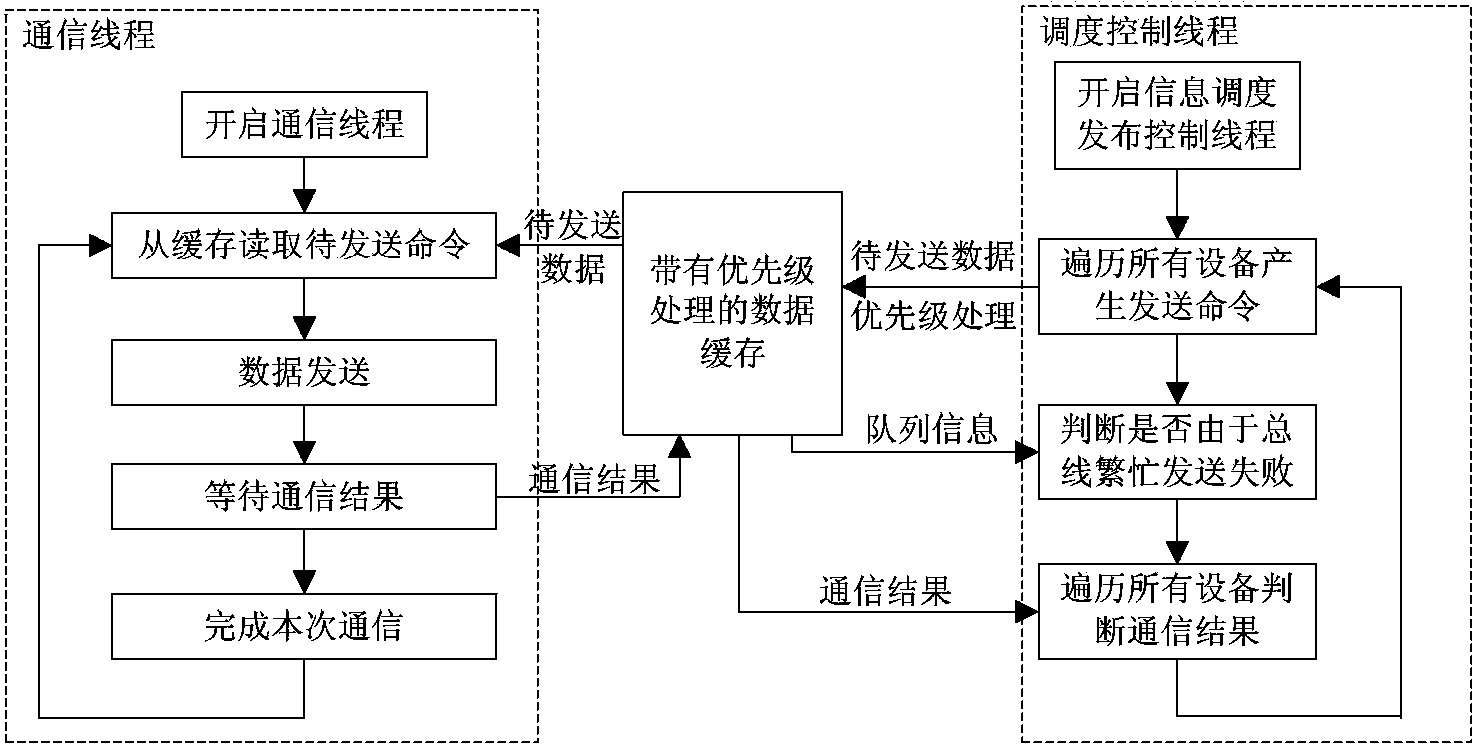 Coal mine multimedia comprehensive information issuing system