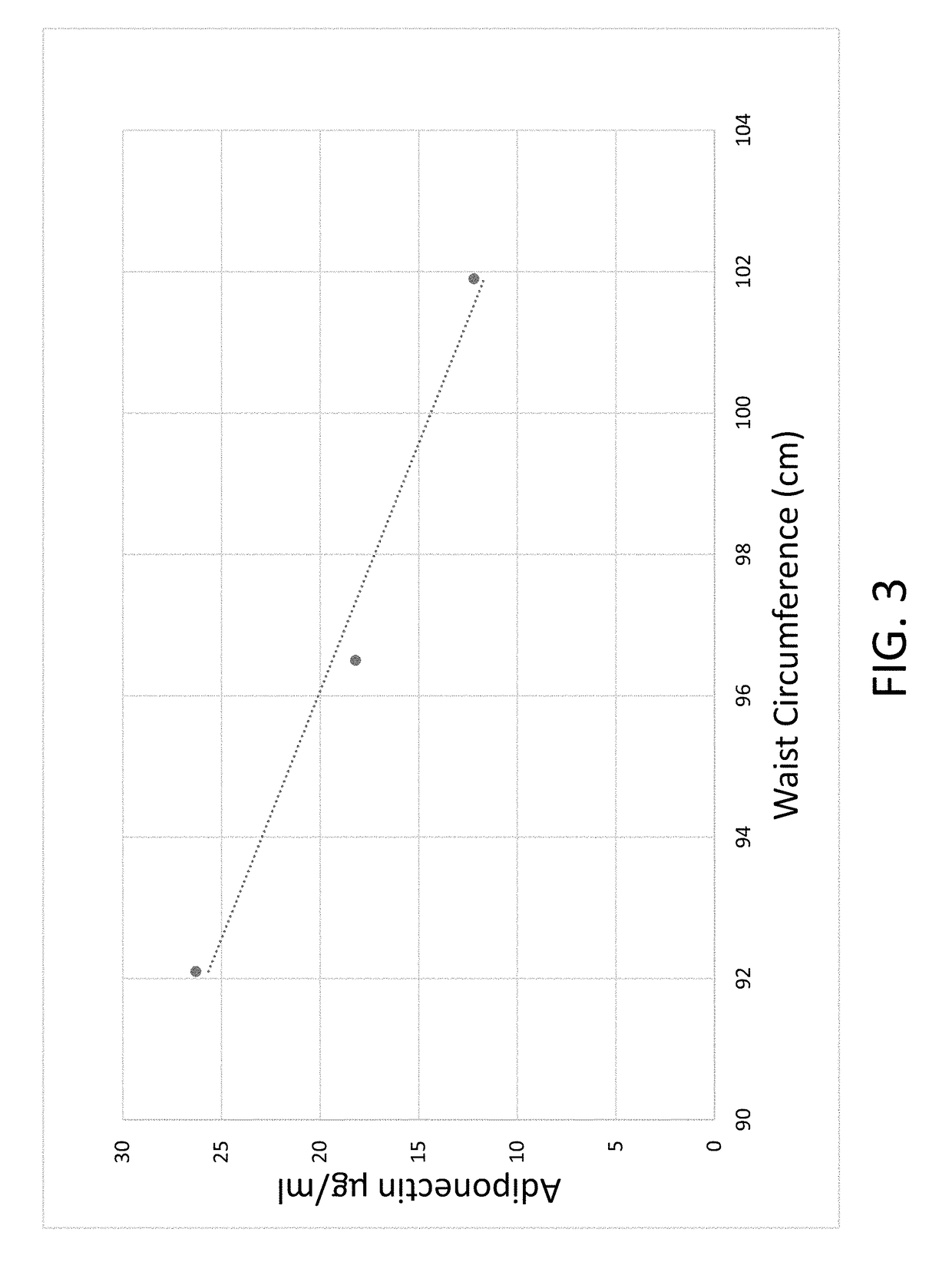 Composition for and method to increase serum adiponectin and reduce body fat