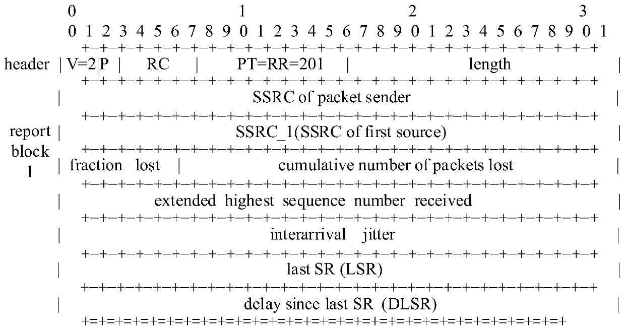 Rate reduction parameter optimization method based on a congestion degree factor