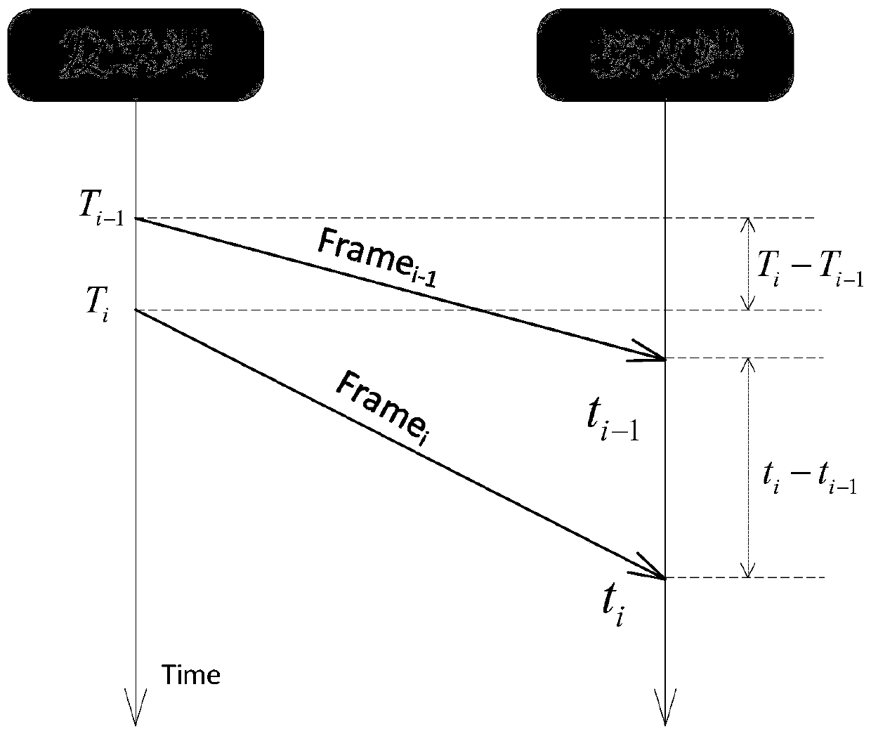 Rate reduction parameter optimization method based on a congestion degree factor