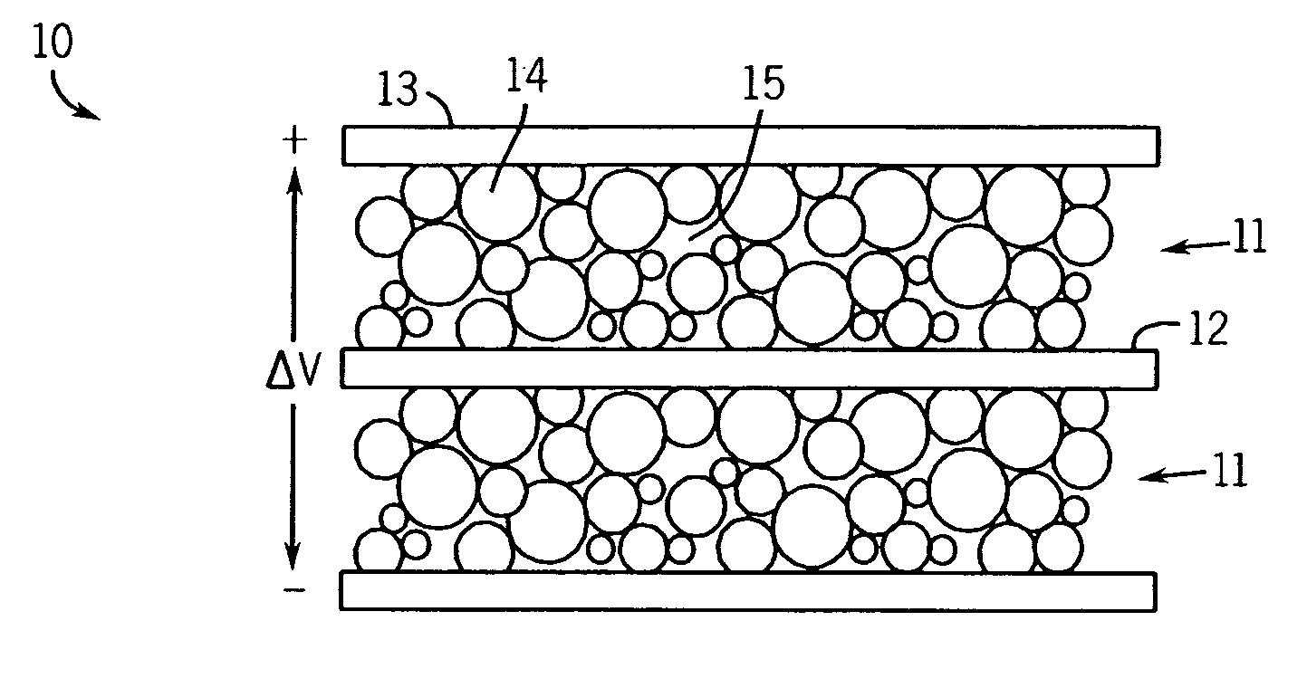 Electrochemical double-layer capacitor using organosilicon electrolytes