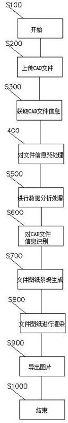 System and method for generating color building general plan based on CAD drawing