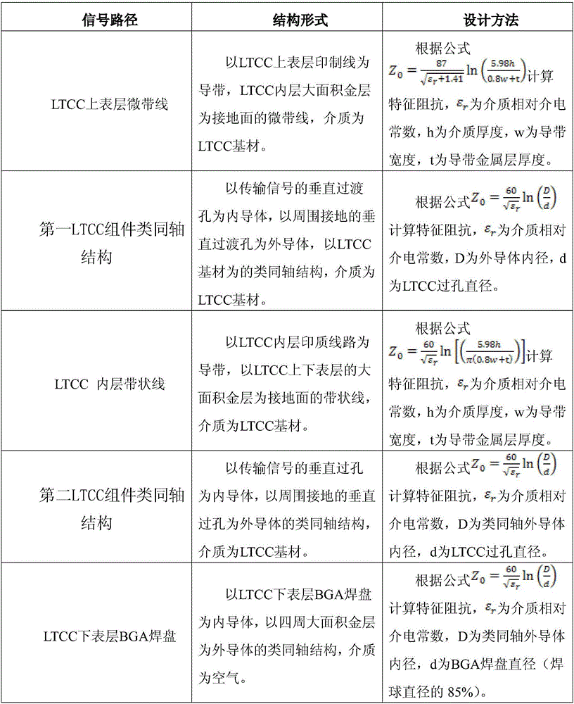 High-frequency transmission based LTCC and PCB perpendicular interconnecting structure and method