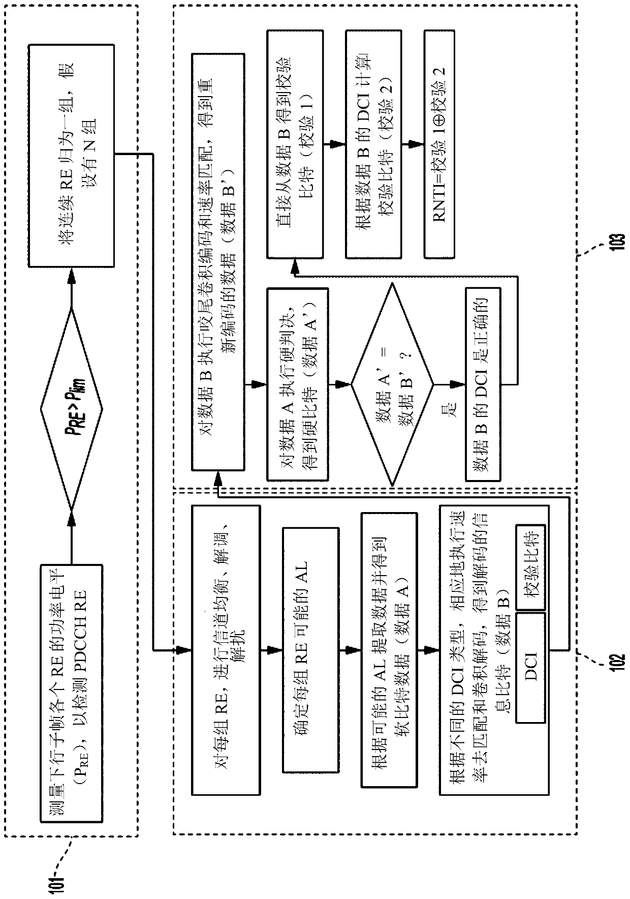 Channel signal decoding using power detection and unknown station identification information based on redundancy reduction-based error check