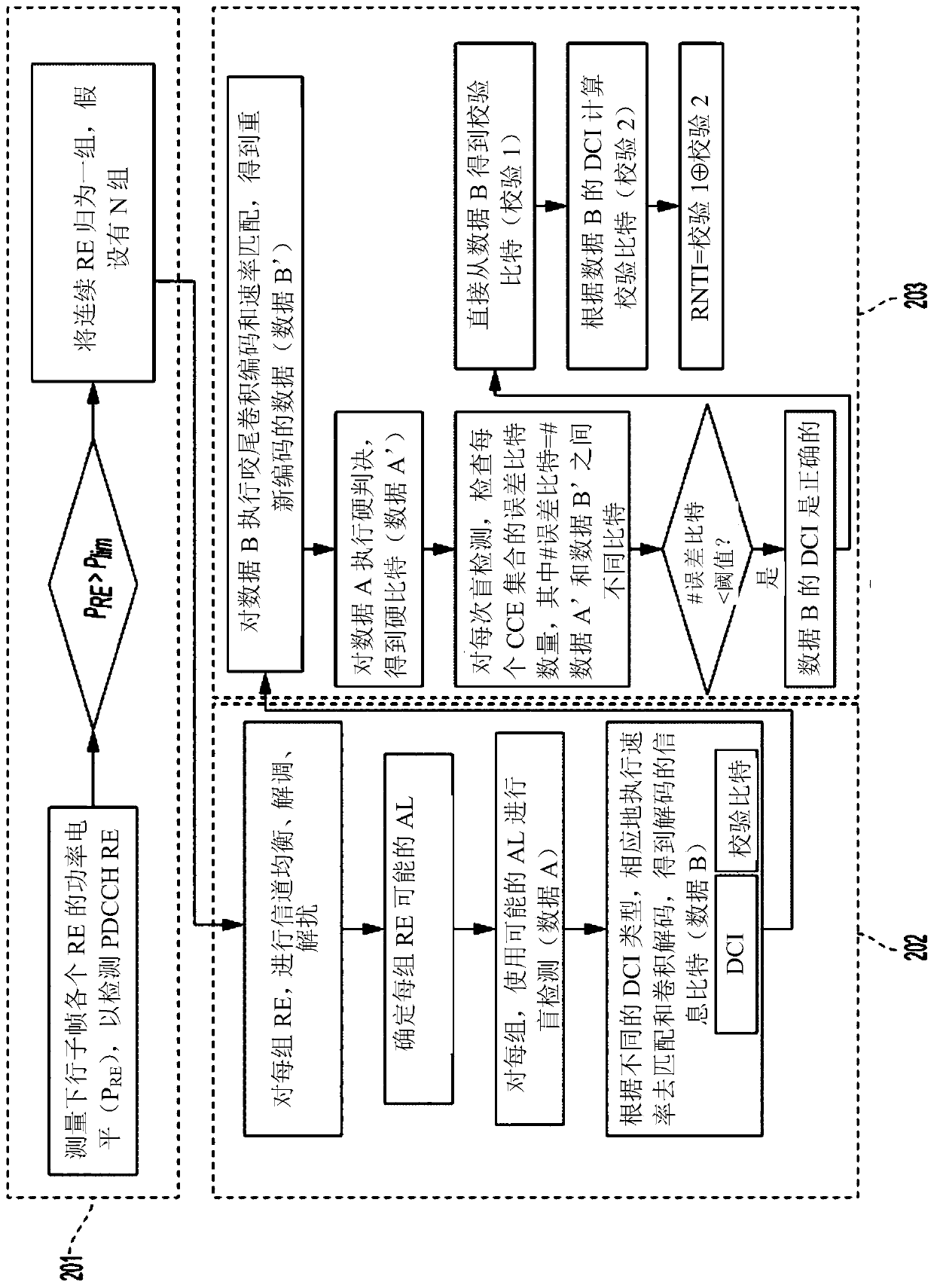 Channel signal decoding using power detection and unknown station identification information based on redundancy reduction-based error check